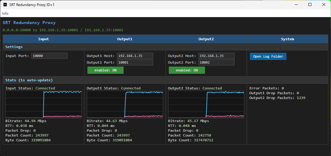 SRT Redundancy Proxy